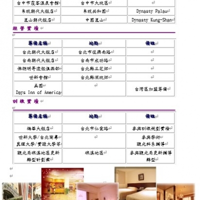 亞太旅館管理顧問籌備&訓練